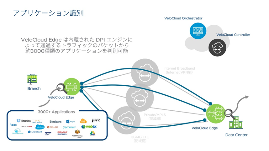 ネットワールドのse解説 物理wanの課題をsd Wanで解決できる ３つのカギ とは Vmware Cloud Frontier By Networld