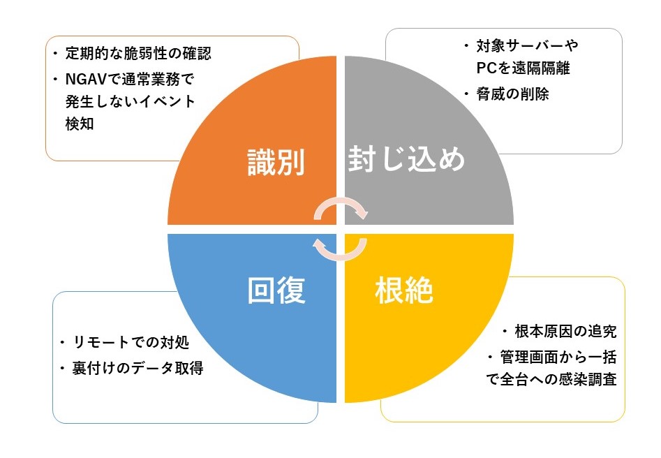 子宮頸がん 病院 ランキング 大阪